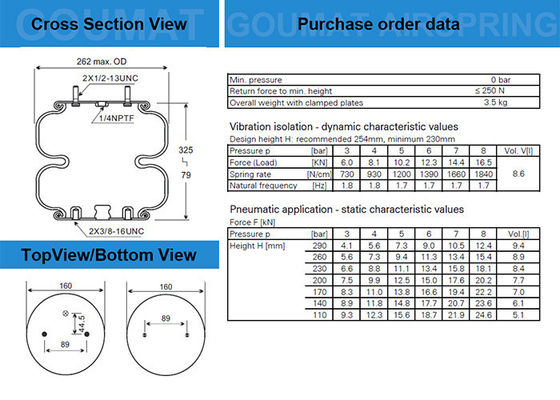 FD200-25 426 Contitech Air Spring Double Convolution Industrial Air Spring สําหรับ Neway/SAF 90557237 สายการบินที่ใช้ในอุตสาหกรรม