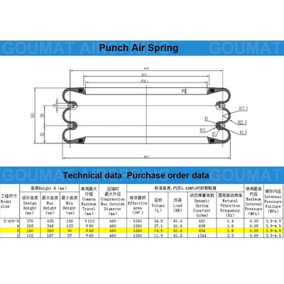 ยางธรรมชาติสามแบบ โยโกฮาม่า S-400-3R สปริงอากาศสําหรับสปริงไฮดรอลิก