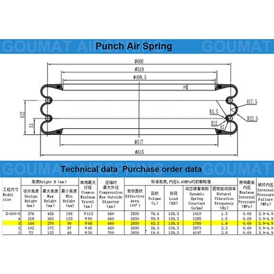 เครื่องปั่นยางอากาศ S-600-3R โยโกฮาม่า เครื่องปั่นสปริงอากาศแบบสามแบบที่มีสองลวง