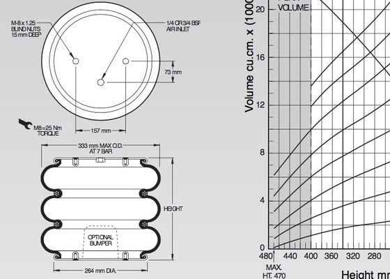 W01-M58-6129 ถุงลมนิรภัยทริปเปิล Triple Convoluted Goodyear ตอนที่ 3B12-320