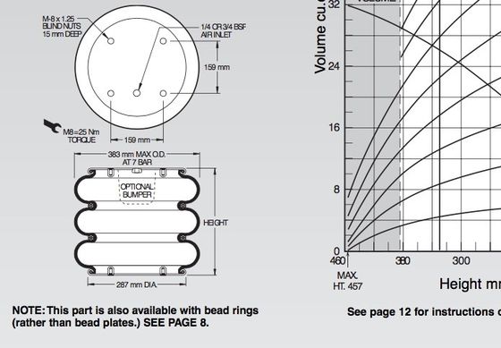 W01-M58-6120 ถุงลมนิรภัย Firestone Airstroke Triple Convoluted สำหรับยกตาราง