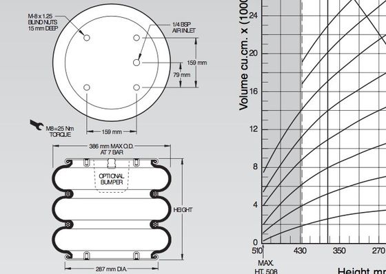 W01-M58-6136 Air Spring Actuator Metric Airstroke Triple Convoluted