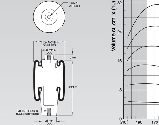 ปลอกระบายอากาศฤดูใบไม้ผลิ W02-358-4001 Style 4001 Blind Blind, 1/8 NPT